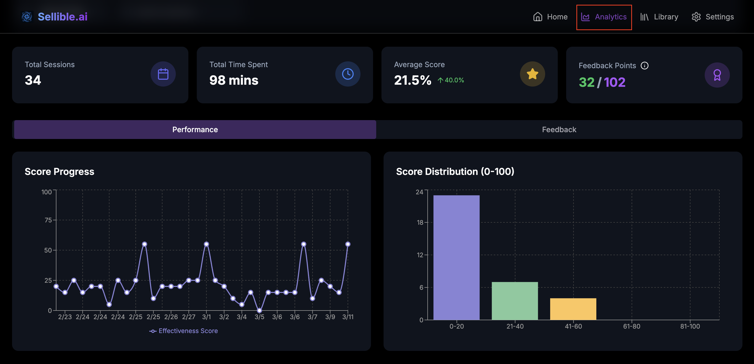 Sellible - Team Performance Analytics